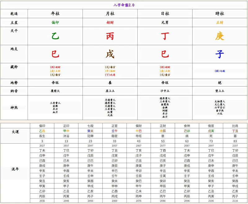 八字命盤圖