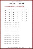 四柱八字解災秘法速覽