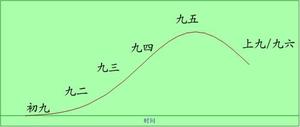 六爻分层预测术，探秘古代占卜智慧