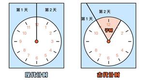 “子時早晚之謎”