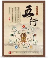 八字蕴含健康秘密