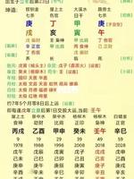 甲木亥月，春意盎然