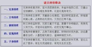 六爻仕途预测提纲