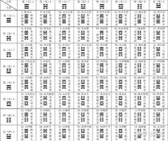 六爻换宫揭秘术
