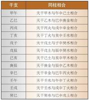 “用神”精髓，十言概之。