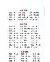 有錢八字秘訣揭曉
