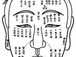 臉上淚痣突現，有何吉凶？後天形成有何意？