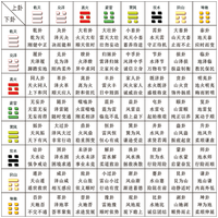 网络断卦准确性影响因素多