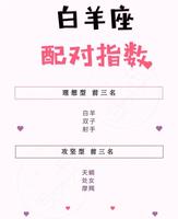 白羊与12星座恋爱指数揭秘