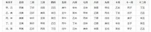 癸卯年八字命格優劣，哪月運勢更佳？
