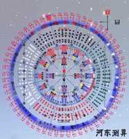 周易運勢解析與運勢需求探討