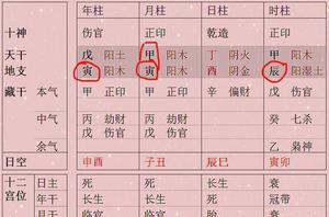 命理特徵預示富豪榜新貴