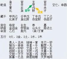 八字測命克妻日柱類型一覽