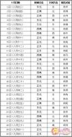 每日财神方位，麻将赢钱好方位速查表