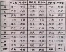 六爻预测限制多