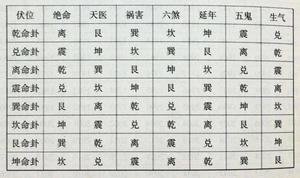 男女命格婚配表：命局相合即適宜婚配