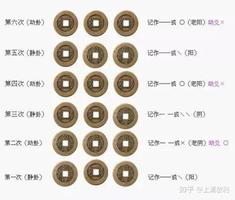 六爻占卜，财运解析