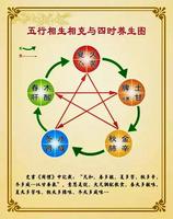土命相生土命相克，五行关系一语道破