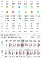 八字算命技巧：衝擊戌丑辰未四庫論命法，速收藏學習！