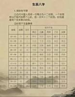生辰八字誤讀運勢觀