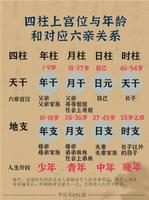 八字命理中，哪類人抗情傷能力強？