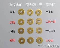 六爻纳甲探财奥秘