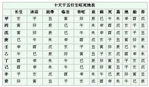 命理看緣分：哪些男女不宜結合