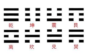 六爻解读性格与外貌特征