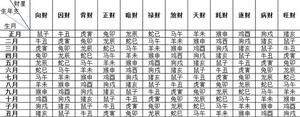 八字断财运预测技巧，一窥财运走势。