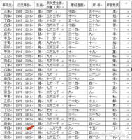 财运与命运关联：解读财运预示命运走向