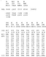 女命建祿格旺夫之謎