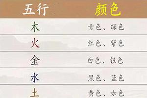 八字五行助贏麻將，巧用八字運勢高。