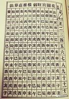 花园十二宫查询指南