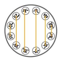 “年支相害看婚配，你中哪一害？”