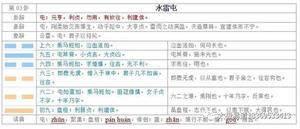 六爻断兽技巧解析
