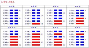 六爻纳甲断应歌，简言断吉凶。