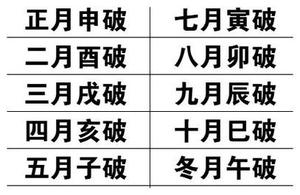 世爻月冲日克，破局案例分析