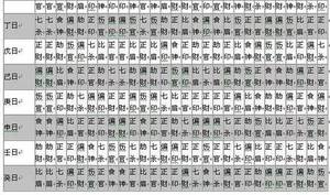 八字命理與生育先天疾病關聯探析