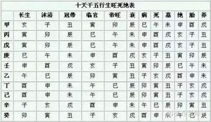 用神入墓，六兽解命法