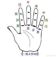 八字命宫推算方法及正确起法