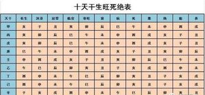 八字婚姻好坏，配偶星与日主相合是关键。