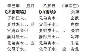 官运前程预测探秘