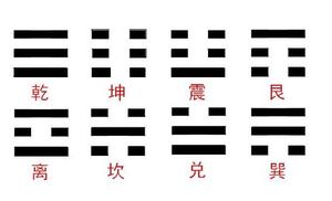 六爻化解，调病养生，六爻策划妙手回春。