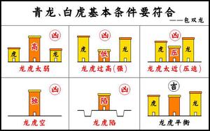 命裡青龍吉否辨