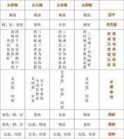 丁火建祿格八字，富貴命理彰顯。