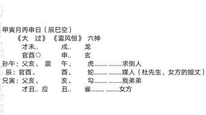 杜先生事业运势，六爻占卜解析