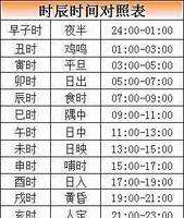 公曆日期換算干支