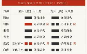 周易六爻占卜精要