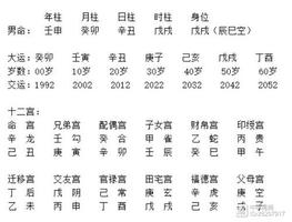 命理預測異地姻緣，這類人注定緣定千里。