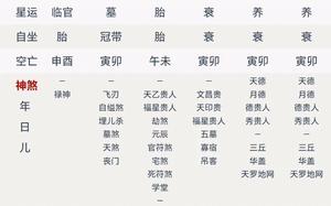 八字官殺混雜，預示婚戀路坎坷，感情易混亂。